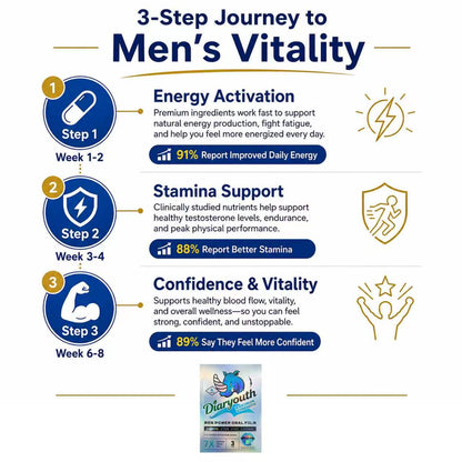 Late Night Power Oral Strips – Premium Men's Boost V2